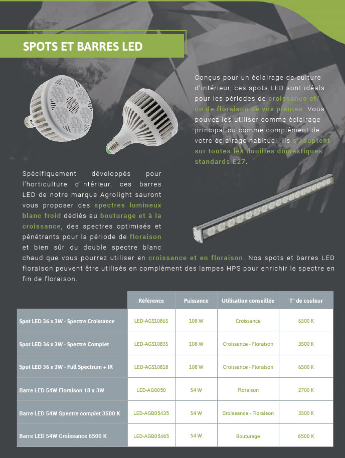 Ampoules LED AgroLight