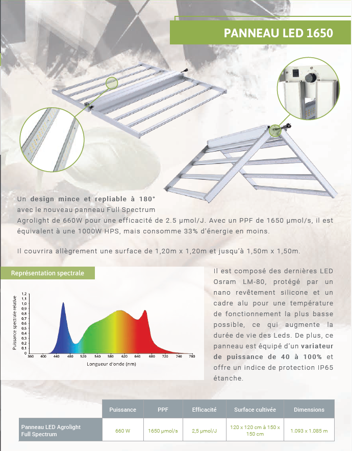 Panneaux LED AgroLight